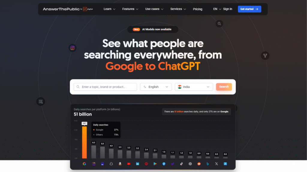 AnswerThePublic