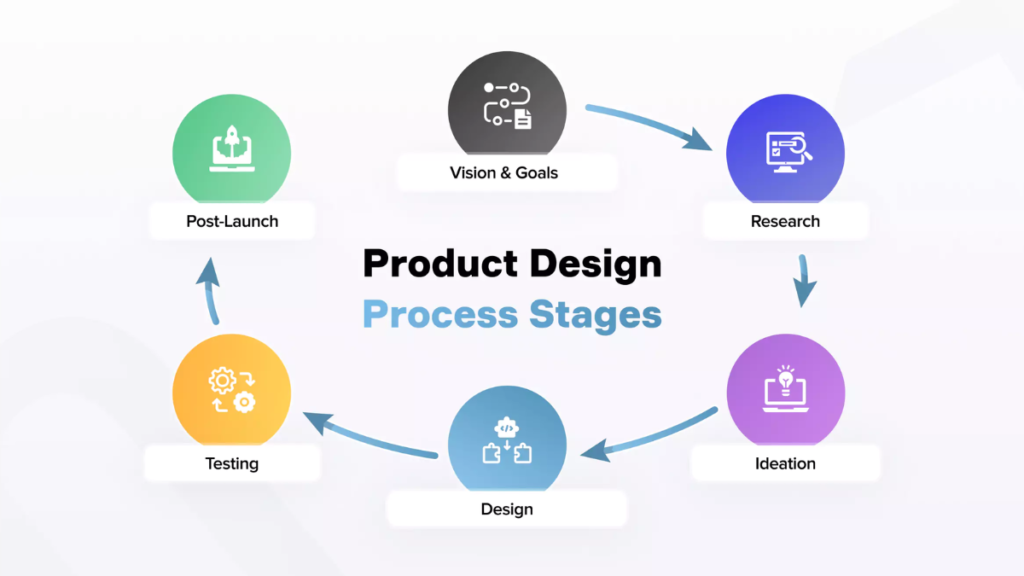 Design Products, Shopify Print on Demand Stores