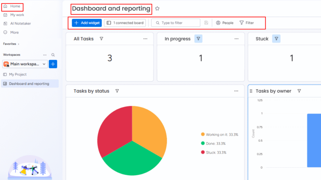 Tracking Progress Through Dashboards